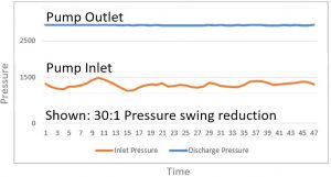 How a PSI Extrusion Gear Pump Works Pump Outlet and Pump Inlet Pressure